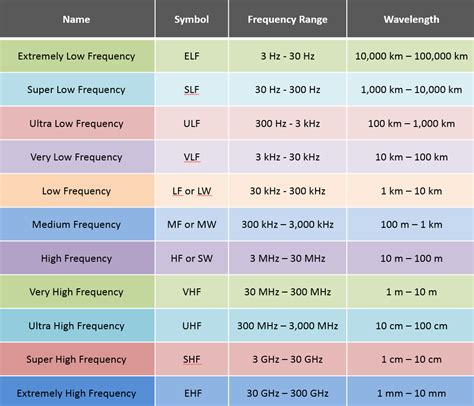 high antenna rf readings|rf exposure frequency.